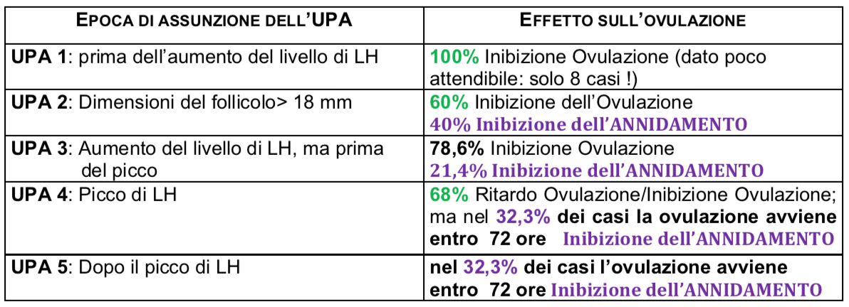 La filosofia della natural vs steroidi